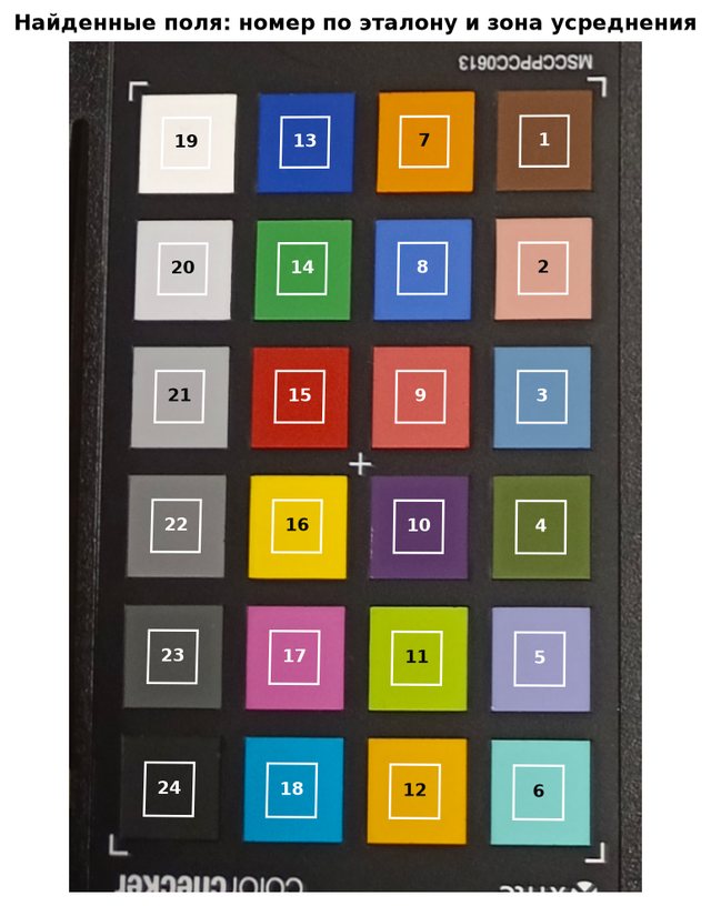 Найденные поля ColorChecker с номерами