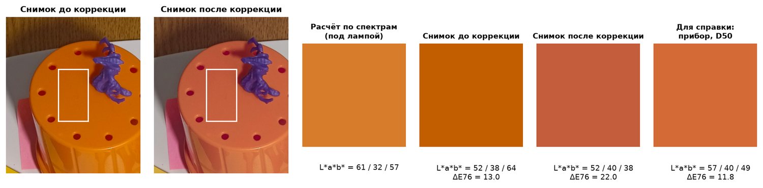 Оранжевый объект: расчёт по спектрам, снимок до и после коррекции